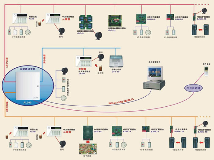 無錫防盜報警系統(tǒng)