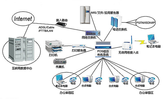 無(wú)錫綜合布線(xiàn)公司
