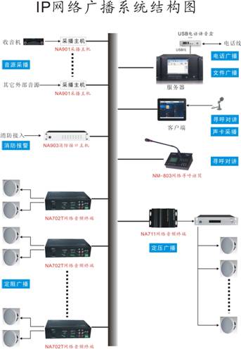 背景音樂廣播系統(tǒng)