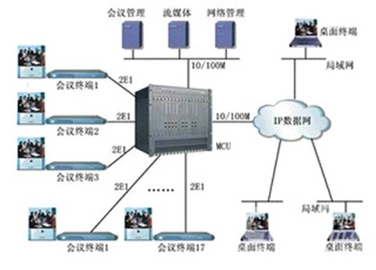 多功能會(huì)議會(huì)議系統(tǒng)
